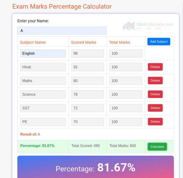 How to calculate the percentage of marks of 6 subjects in class 10