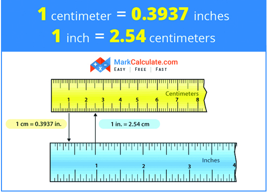 cm to inches Formula