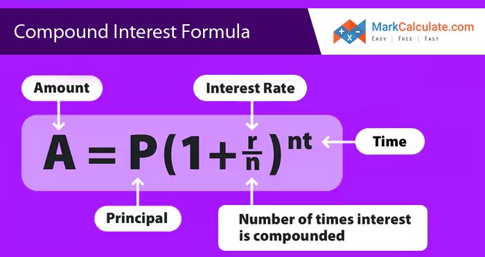 Compound Interest Formula